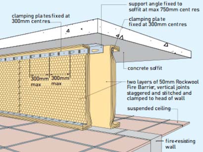 Fire Barrier Systems